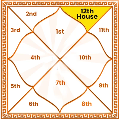12th House in Astrology